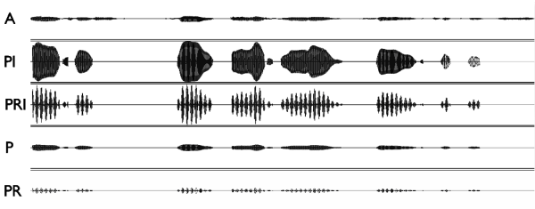 The wave forms of an audio message and the Speech Tactons