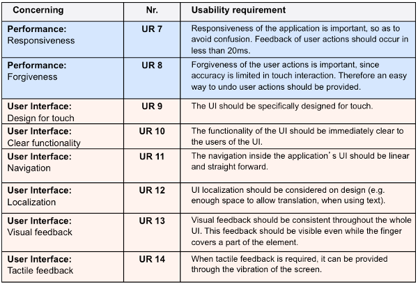 Requirements